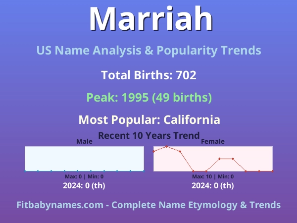 Infographic: Marriah name meaning, origin, and popularity trends in the United States (US baby name analysis chart)