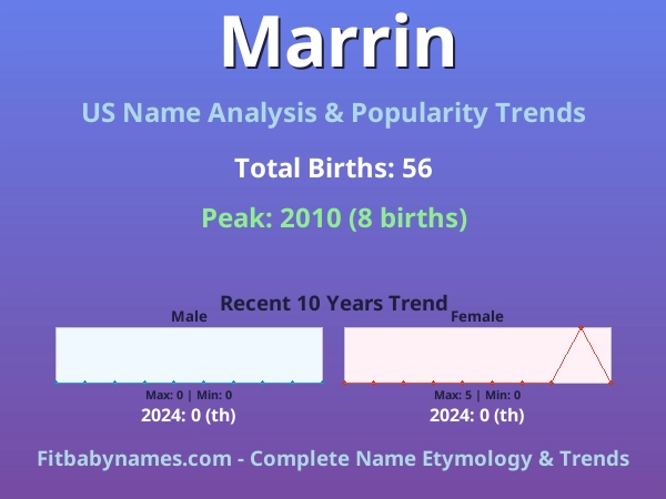 Infographic: Marrin name meaning, origin, and popularity trends in the United States (US baby name analysis chart)