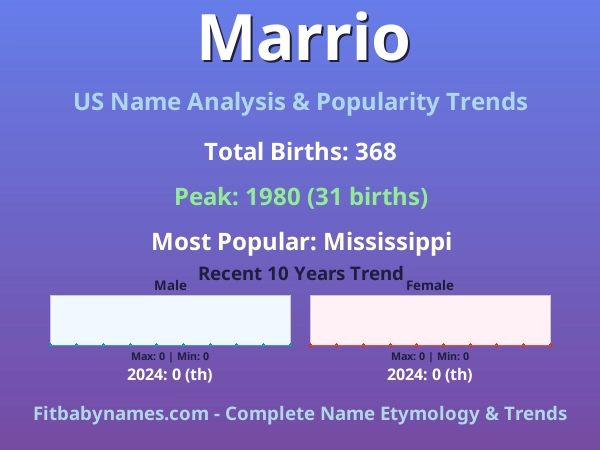 Infographic: Marrio name meaning, origin, and popularity trends in the United States (US baby name analysis chart)