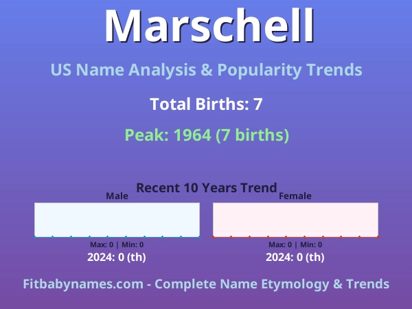 Infographic: Marschell name meaning, origin, and popularity trends in the United States (US baby name analysis chart)