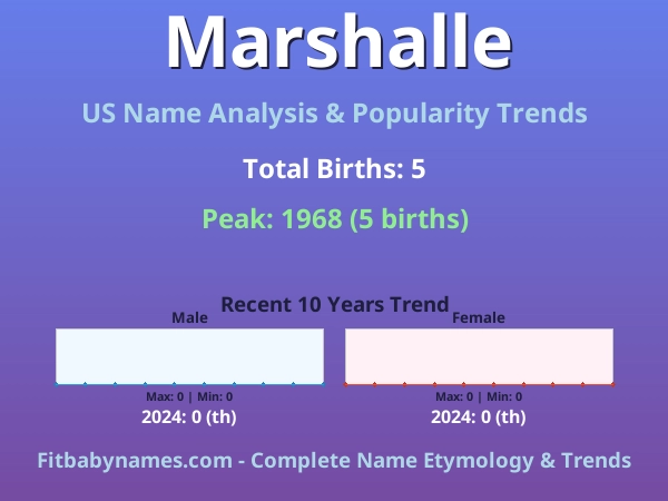 Infographic: Marshalle name meaning, origin, and popularity trends in the United States (US baby name analysis chart)