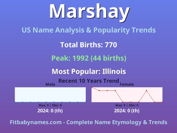 Infographic: Marshay name meaning, origin, and popularity trends in the United States (US baby name analysis chart)