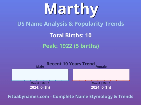 Infographic: Marthy name meaning, origin, and popularity trends in the United States (US baby name analysis chart)