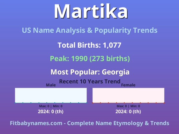 Infographic: Martika name meaning, origin, and popularity trends in the United States (US baby name analysis chart)