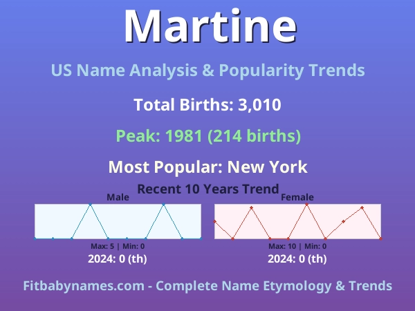 Infographic: Martine name meaning, origin, and popularity trends in the United States (US baby name analysis chart)