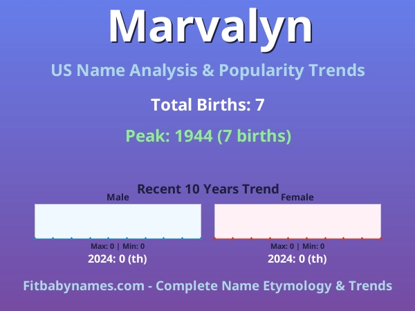 Infographic: Marvalyn name meaning, origin, and popularity trends in the United States (US baby name analysis chart)