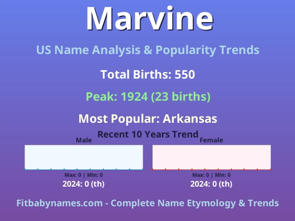 Infographic: Marvine name meaning, origin, and popularity trends in the United States (US baby name analysis chart)