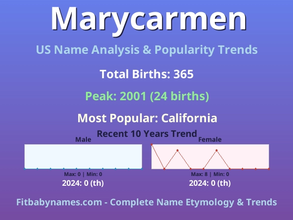 Infographic: Marycarmen name meaning, origin, and popularity trends in the United States (US baby name analysis chart)