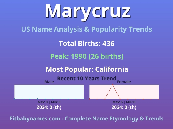 Infographic: Marycruz name meaning, origin, and popularity trends in the United States (US baby name analysis chart)