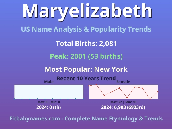 Infographic: Maryelizabeth name meaning, origin, and popularity trends in the United States (US baby name analysis chart)