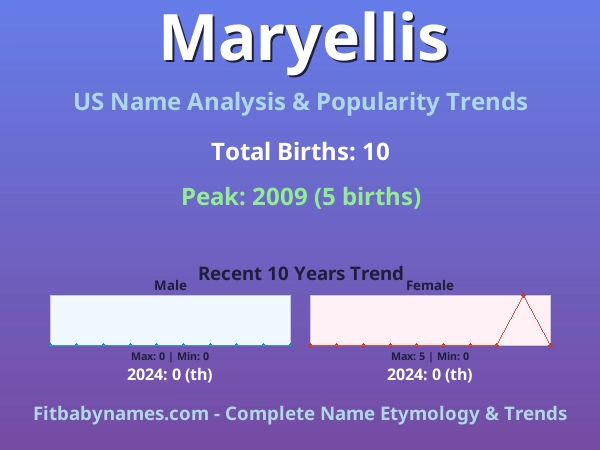 Infographic: Maryellis name meaning, origin, and popularity trends in the United States (US baby name analysis chart)