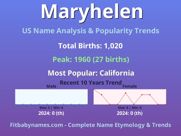 Infographic: Maryhelen name meaning, origin, and popularity trends in the United States (US baby name analysis chart)