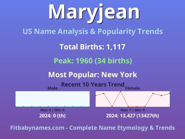 Infographic: Maryjean name meaning, origin, and popularity trends in the United States (US baby name analysis chart)