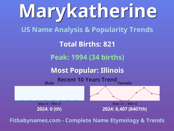Infographic: Marykatherine name meaning, origin, and popularity trends in the United States (US baby name analysis chart)