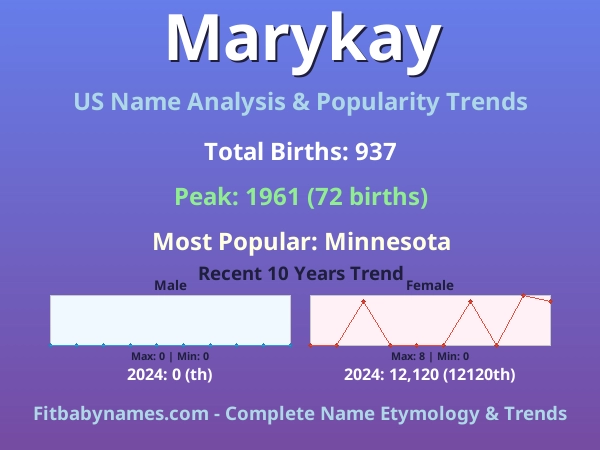 Infographic: Marykay name meaning, origin, and popularity trends in the United States (US baby name analysis chart)