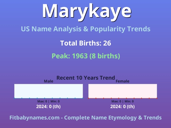 Infographic: Marykaye name meaning, origin, and popularity trends in the United States (US baby name analysis chart)