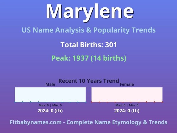 Infographic: Marylene name meaning, origin, and popularity trends in the United States (US baby name analysis chart)