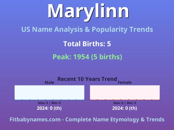Infographic: Marylinn name meaning, origin, and popularity trends in the United States (US baby name analysis chart)