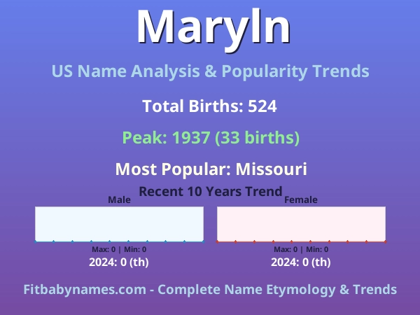 Infographic: Maryln name meaning, origin, and popularity trends in the United States (US baby name analysis chart)