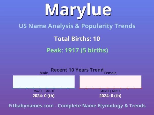 Infographic: Marylue name meaning, origin, and popularity trends in the United States (US baby name analysis chart)