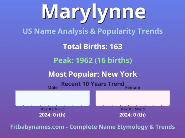 Infographic: Marylynne name meaning, origin, and popularity trends in the United States (US baby name analysis chart)