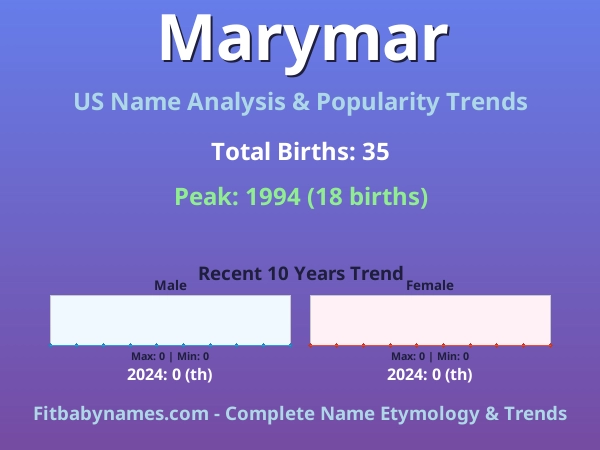 Infographic: Marymar name meaning, origin, and popularity trends in the United States (US baby name analysis chart)