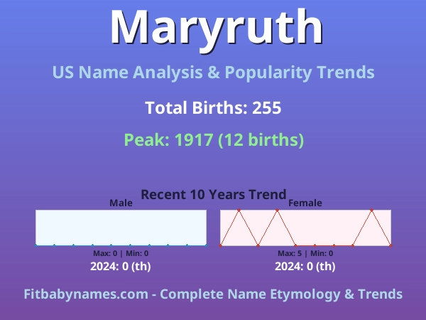 Infographic: Maryruth name meaning, origin, and popularity trends in the United States (US baby name analysis chart)