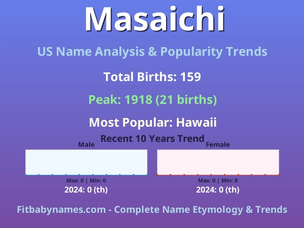 Infographic: Masaichi name meaning, origin, and popularity trends in the United States (US baby name analysis chart)
