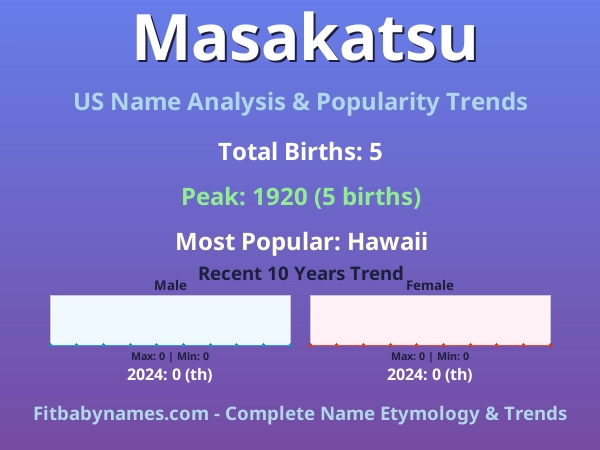 Infographic: Masakatsu name meaning, origin, and popularity trends in the United States (US baby name analysis chart)
