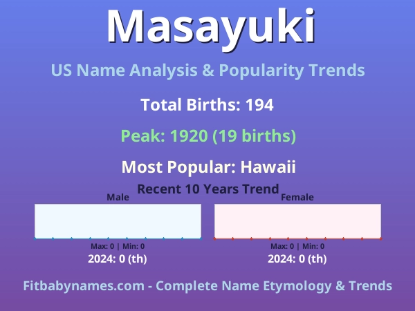 Infographic: Masayuki name meaning, origin, and popularity trends in the United States (US baby name analysis chart)