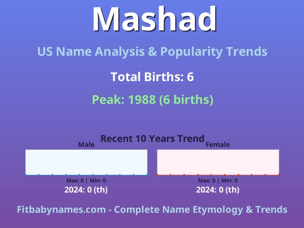 Infographic: Mashad name meaning, origin, and popularity trends in the United States (US baby name analysis chart)