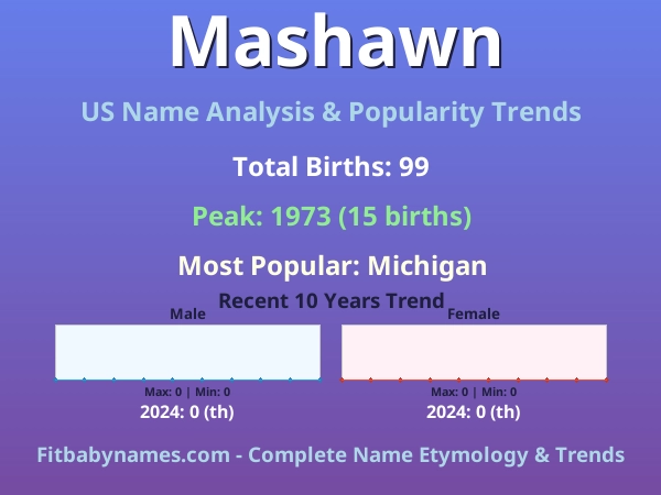 Infographic: Mashawn name meaning, origin, and popularity trends in the United States (US baby name analysis chart)