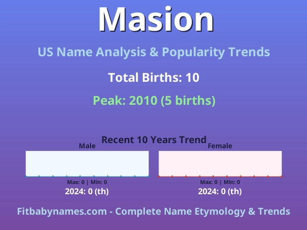 Infographic: Masion name meaning, origin, and popularity trends in the United States (US baby name analysis chart)