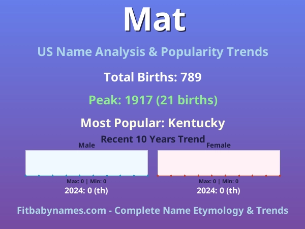 Infographic: Mat name meaning, origin, and popularity trends in the United States (US baby name analysis chart)
