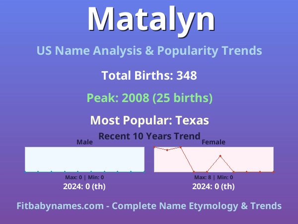 Infographic: Matalyn name meaning, origin, and popularity trends in the United States (US baby name analysis chart)