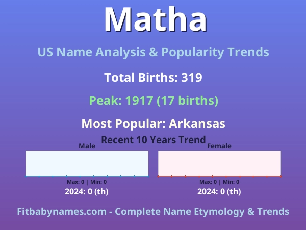 Infographic: Matha name meaning, origin, and popularity trends in the United States (US baby name analysis chart)