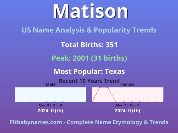 Infographic: Matison name meaning, origin, and popularity trends in the United States (US baby name analysis chart)