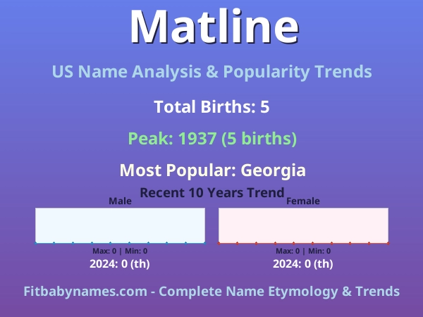 Infographic: Matline name meaning, origin, and popularity trends in the United States (US baby name analysis chart)