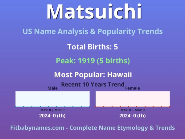 Infographic: Matsuichi name meaning, origin, and popularity trends in the United States (US baby name analysis chart)