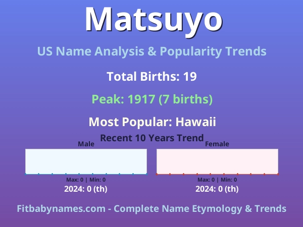 Infographic: Matsuyo name meaning, origin, and popularity trends in the United States (US baby name analysis chart)