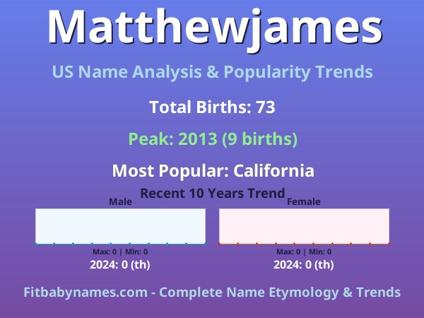 Infographic: Matthewjames name meaning, origin, and popularity trends in the United States (US baby name analysis chart)