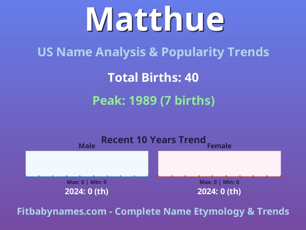 Infographic: Matthue name meaning, origin, and popularity trends in the United States (US baby name analysis chart)