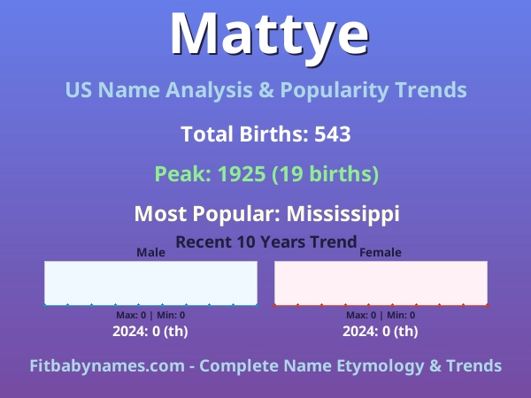 Infographic: Mattye name meaning, origin, and popularity trends in the United States (US baby name analysis chart)