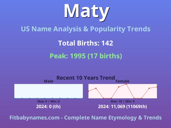 Infographic: Maty name meaning, origin, and popularity trends in the United States (US baby name analysis chart)