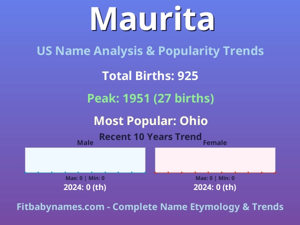 Infographic: Maurita name meaning, origin, and popularity trends in the United States (US baby name analysis chart)