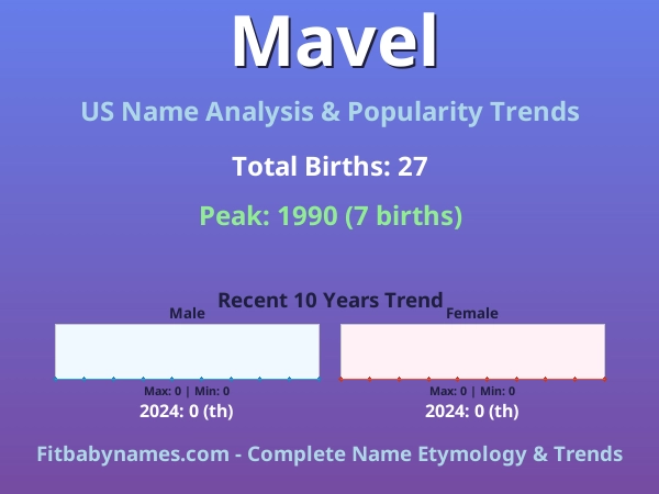 Infographic: Mavel name meaning, origin, and popularity trends in the United States (US baby name analysis chart)