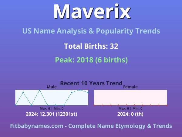 Infographic: Maverix name meaning, origin, and popularity trends in the United States (US baby name analysis chart)