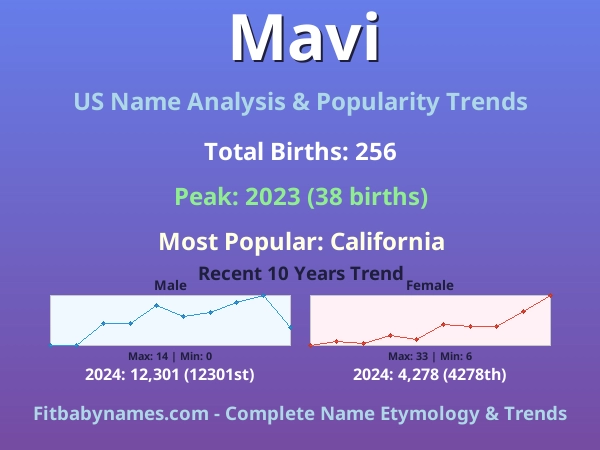 Infographic: Mavi name meaning, origin, and popularity trends in the United States (US baby name analysis chart)