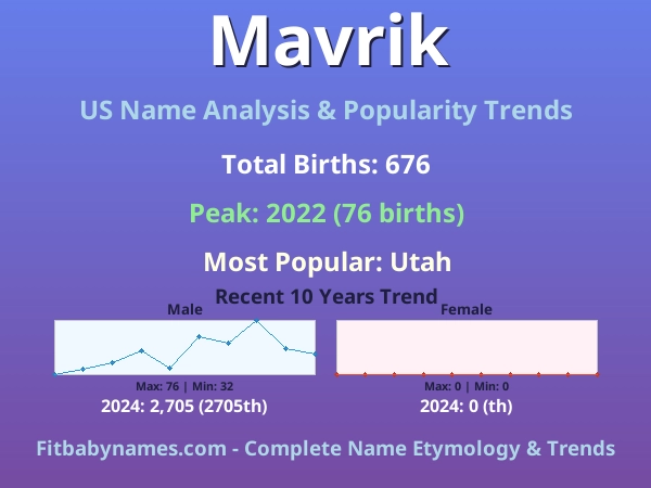 Infographic: Mavrik name meaning, origin, and popularity trends in the United States (US baby name analysis chart)
