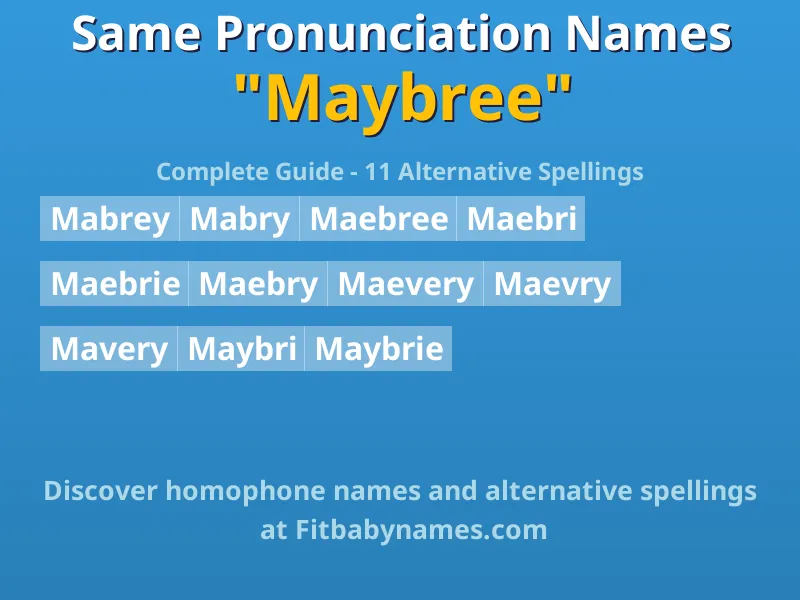 Infographic: Maybree same pronunciation names, similar names, and homophone names